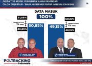 PSU Pilkada Papua 2025: Ujian Demokrasi di Ujung Timur Negeri