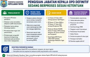 Pemerintah Kabupaten Kepulauan Yapen Pastikan Pengisian Jabatan Kepala OPD Definitif Sedang Berproses Sesuai Ketentuan