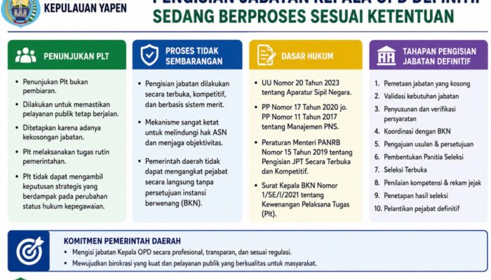 Pemerintah Kabupaten Kepulauan Yapen Pastikan Pengisian Jabatan Kepala OPD Definitif Sedang Berproses Sesuai Ketentuan